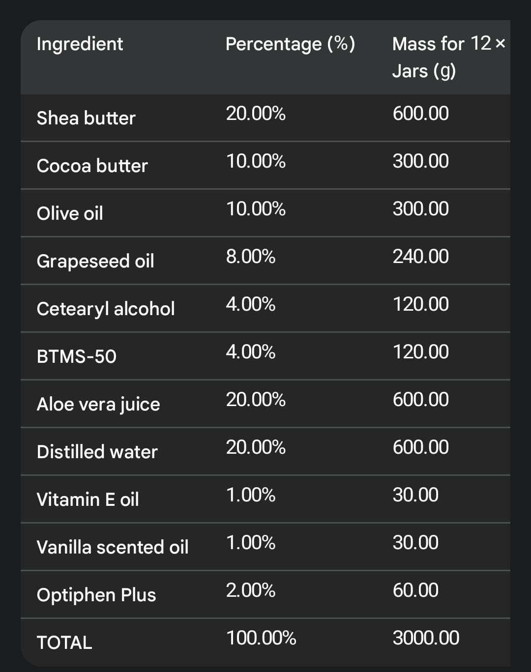 Hair Butter Ingredients